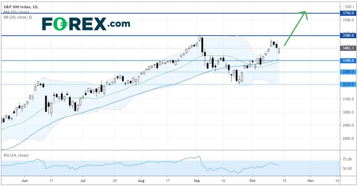 亚洲晨间简报:美股连续第三天下跌