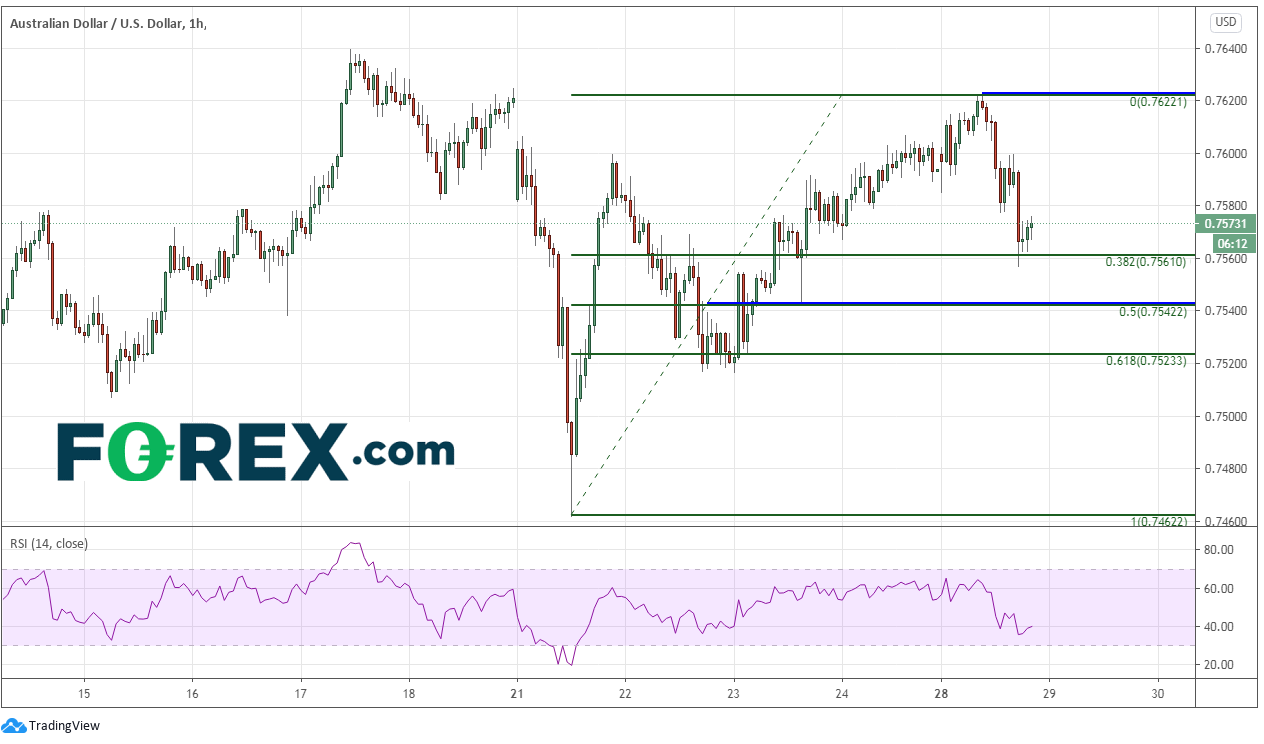 澳元年底前获利了结:澳元/美元、澳元/日元