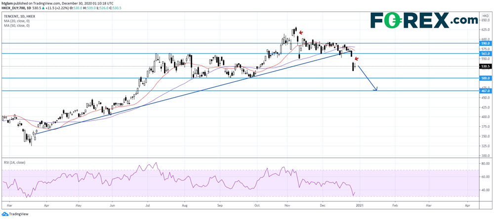 阿里巴巴和腾讯:一波三折