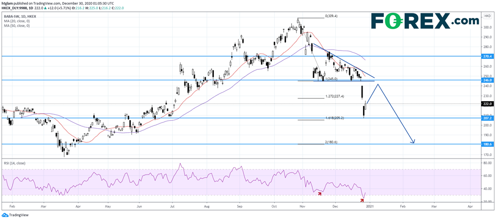 阿里巴巴和腾讯:一波三折
