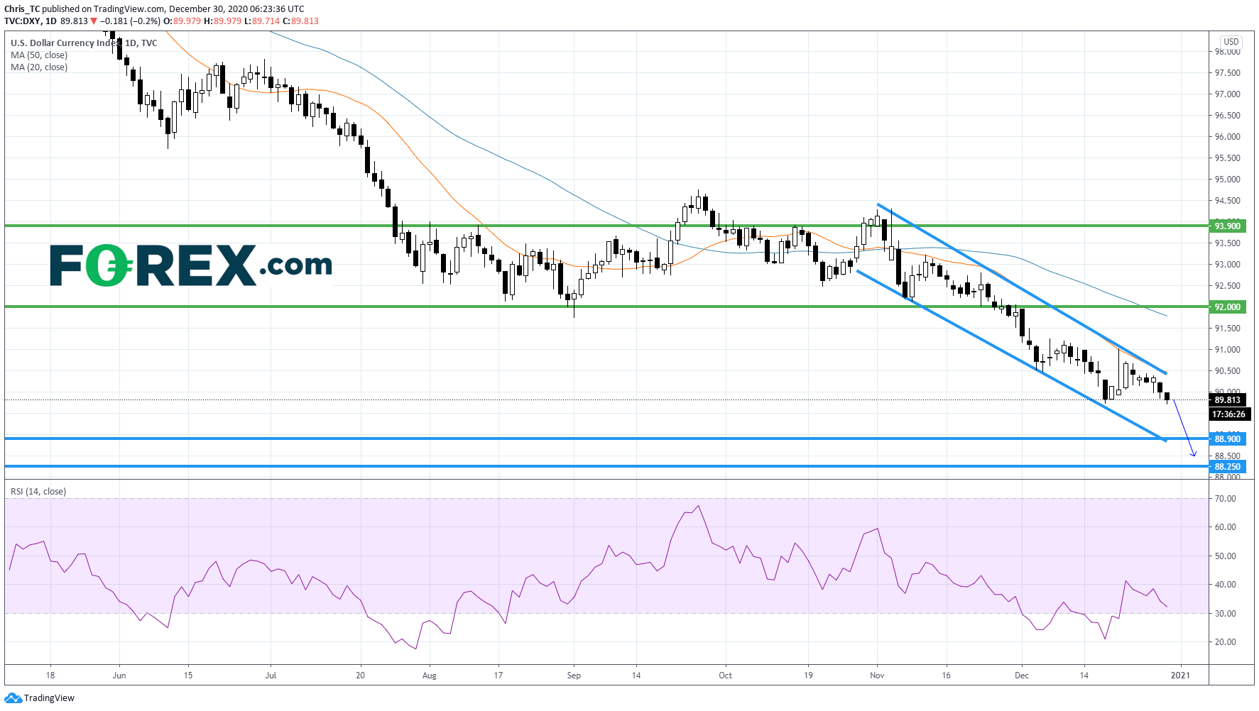 美元指数:芝加哥PMI待发