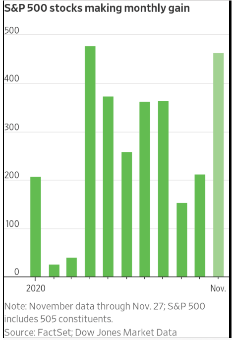 五大科技股占标普500指数市值四分之一,巨兽是否会倒下?