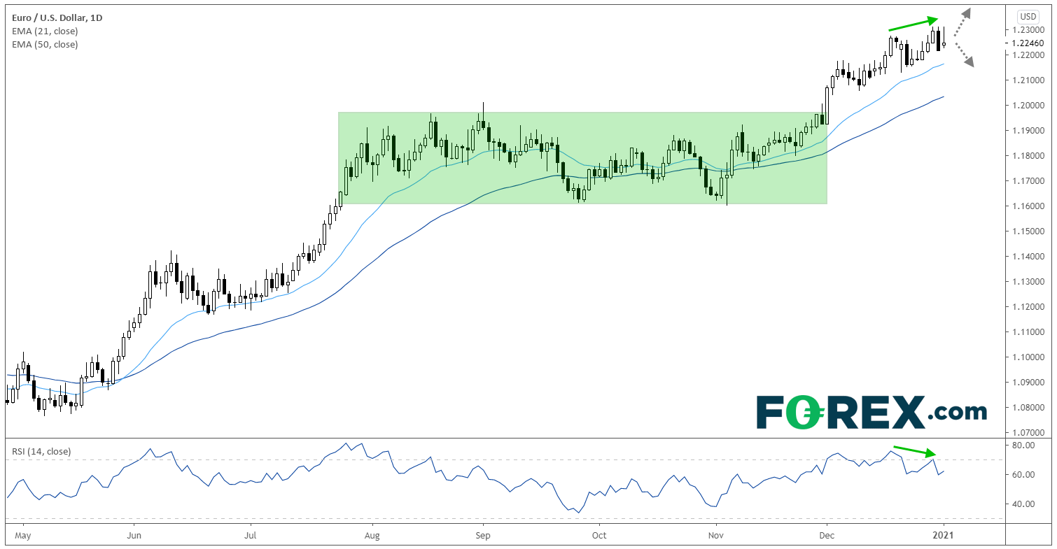 佐治亚州参议员决选前夕,欧元/美元惴惴不安