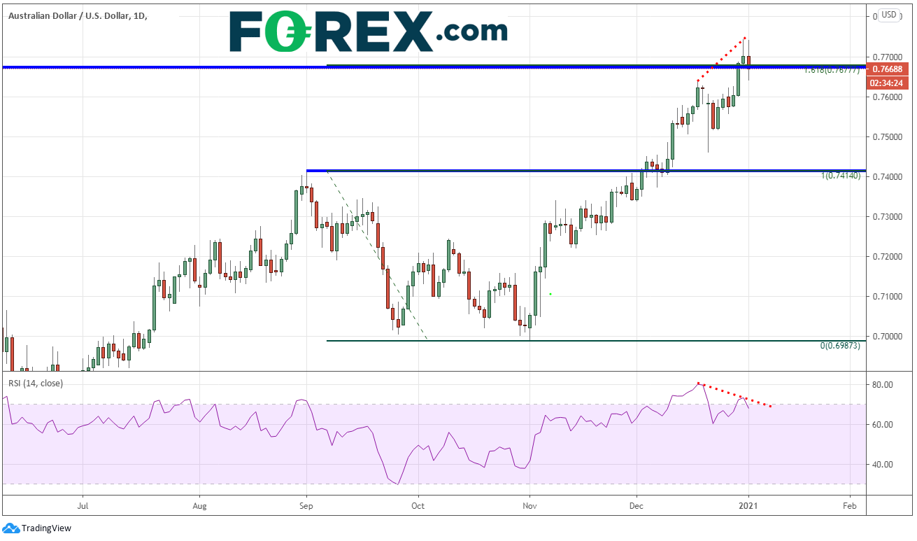 美股开年第一天走低,美元推高:标普500指数、英镑/美元、澳元/美元