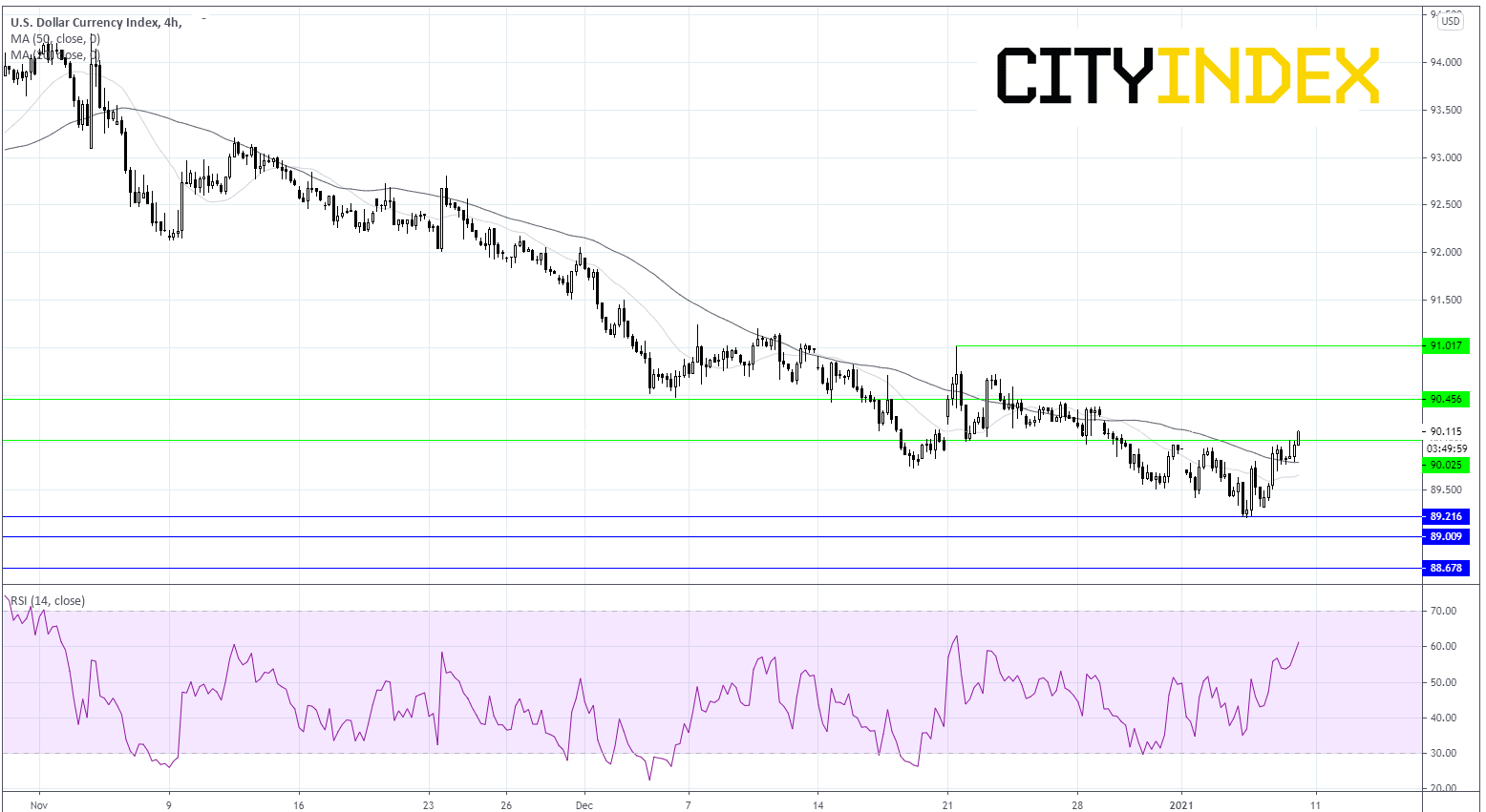 两种交易值得关注:Dax触及历史新高,非农前的美元指数