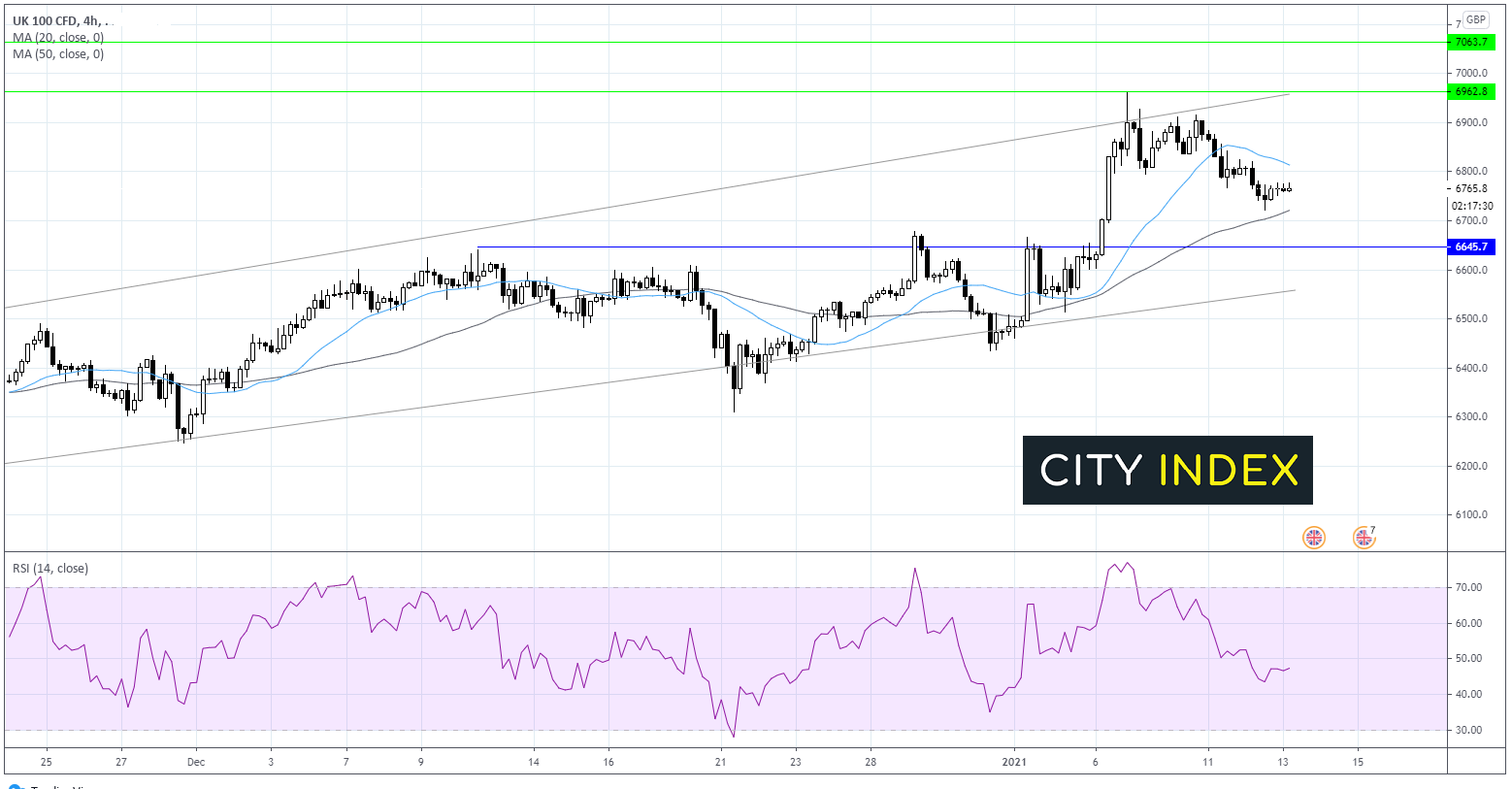 FTSE重点关注财报;美元指数等待通胀数据