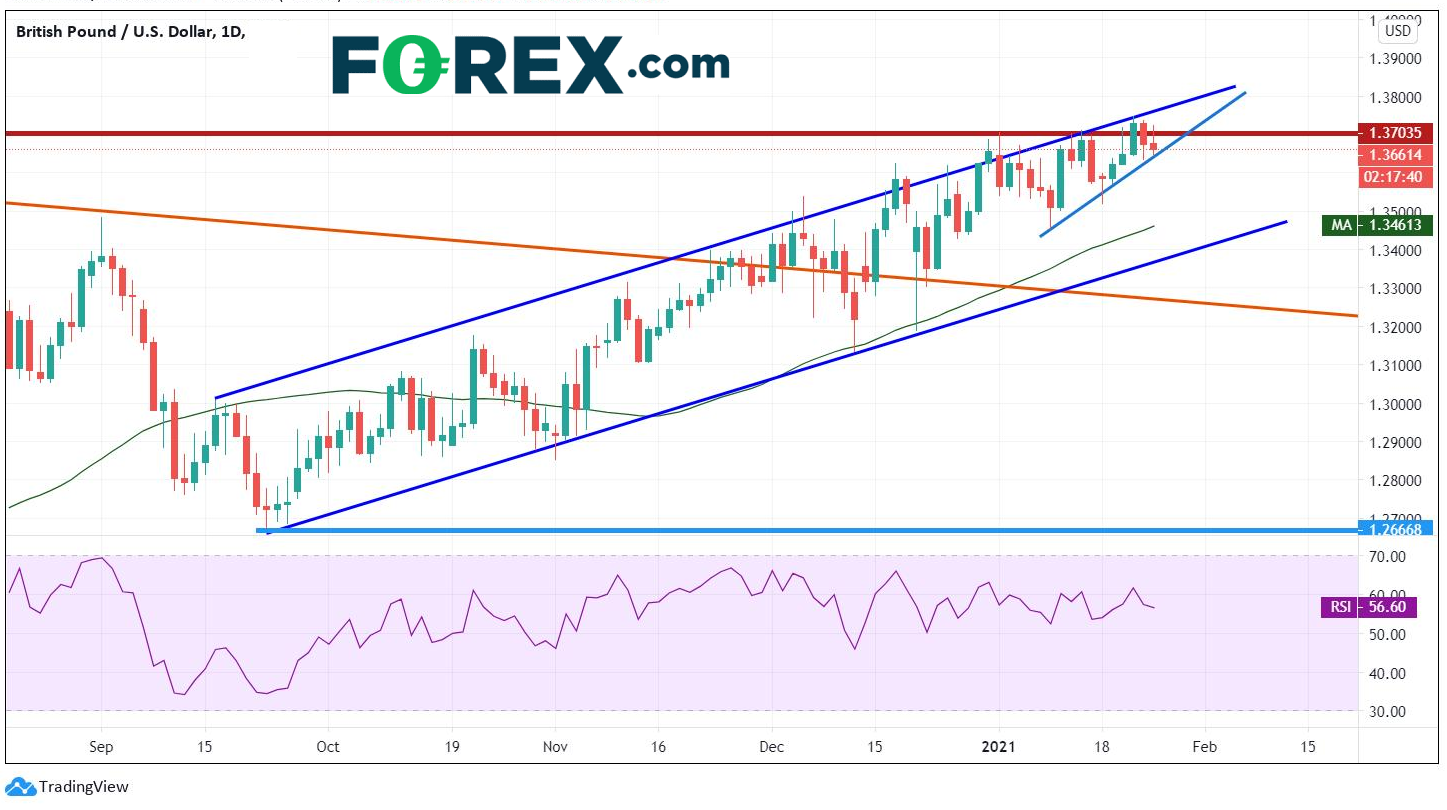 股市波动,这是否意味着美元将继续升值?