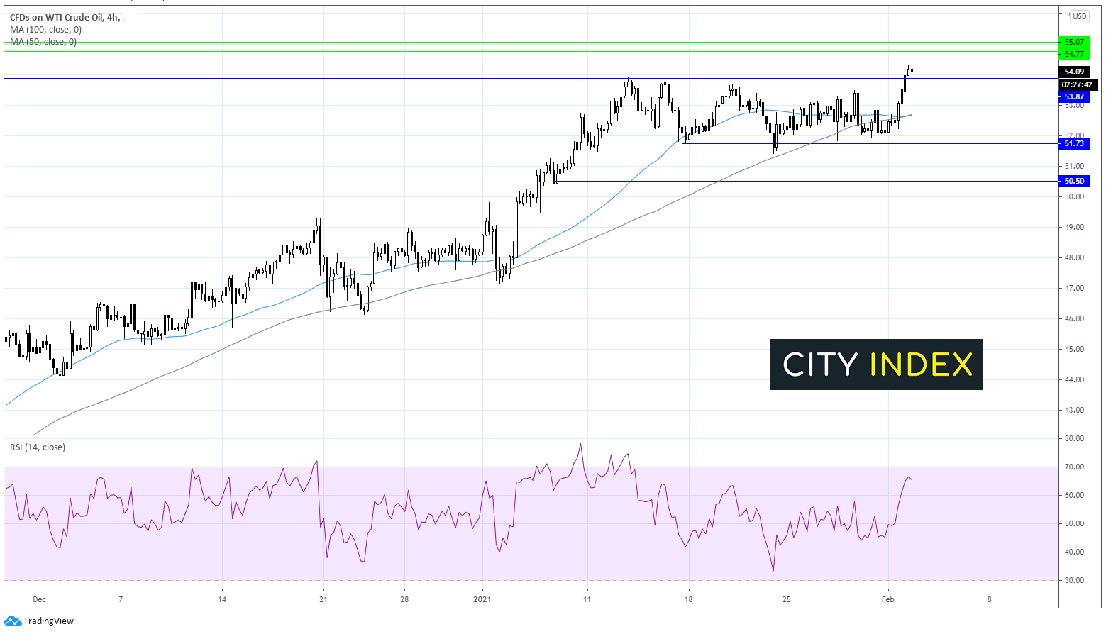 两种交易值得关注:欧元/美元、石油