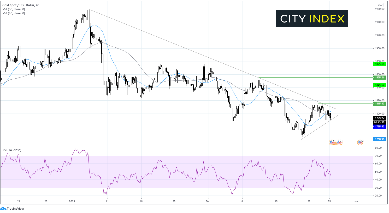 两种交易值得关注:欧元/美元、黄金