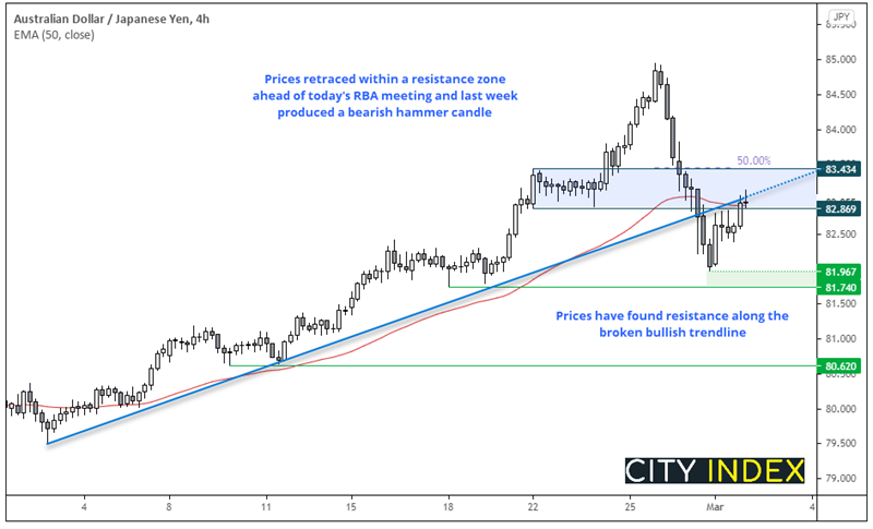 数据正面人气回暖,黄金继续失宠