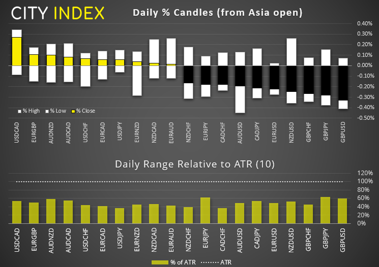 欧洲开盘:股指涨跌互见,石油和能源股走低,澳洲联储保持利率不变