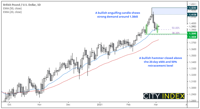 欧洲开盘:澳大利亚GDP优于预期,股指期货开盘上行