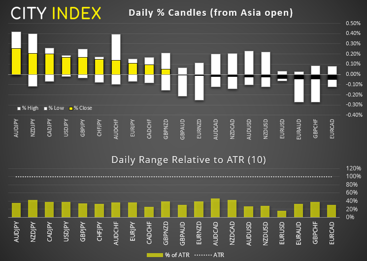 欧洲开盘:澳大利亚GDP优于预期,股指期货开盘上行