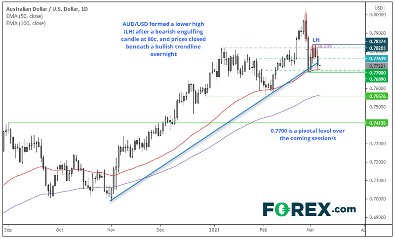 亚洲市场开盘:鲍威尔坚持“宽松”基调,美元大涨