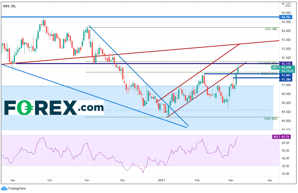 非农就业数据强劲,市场还不太确定
