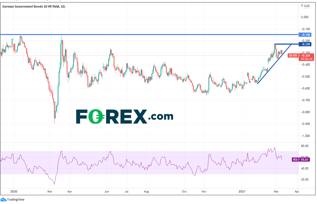 欧洲央行前瞻:“只说不做”?
