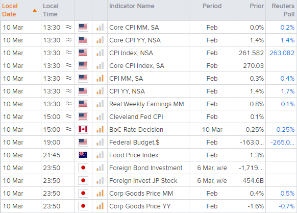 欧洲开盘:美元在CPI和美债标售之前承压