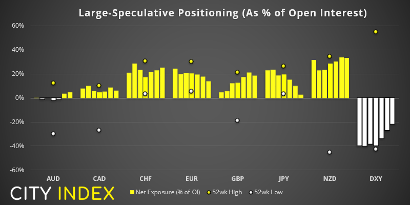 亚洲市场开盘:殖利率触及数年高点,科技股震荡下行