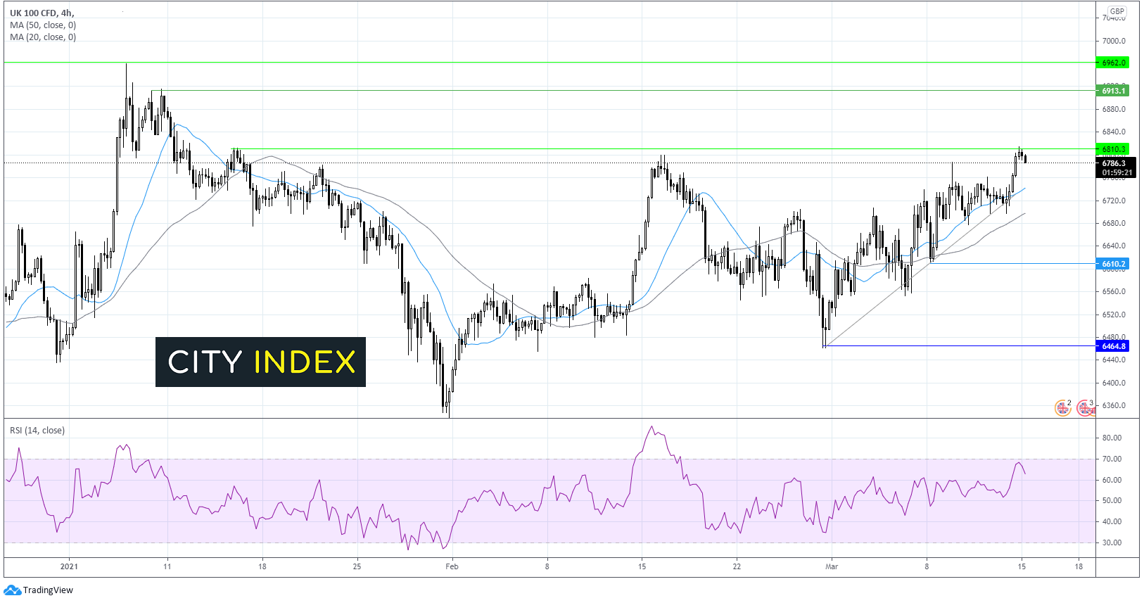 欧元/美元下探1.19,后市或扩大下行