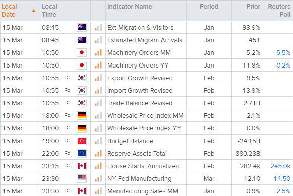 亚洲市场开盘:殖利率触及数年高点,科技股震荡下行