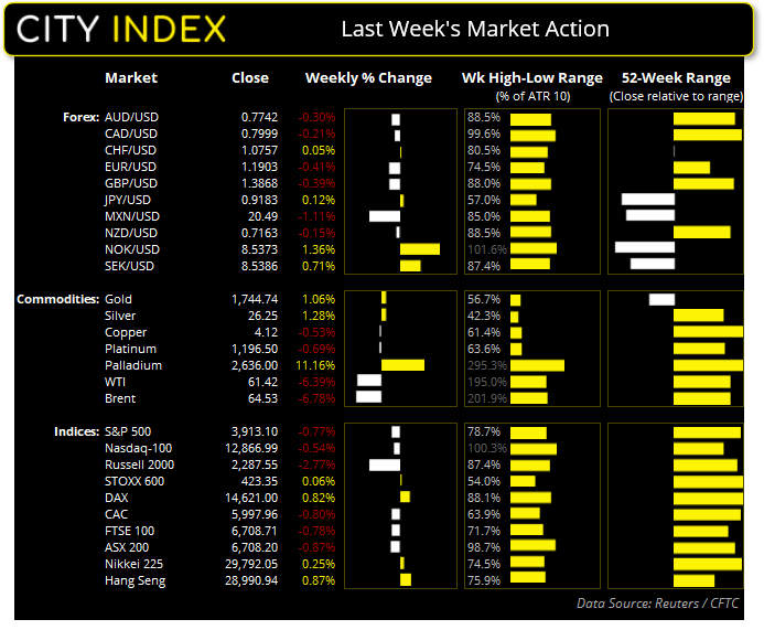 亚洲开盘:交易员转而净做多美元,土耳其里拉暴跌