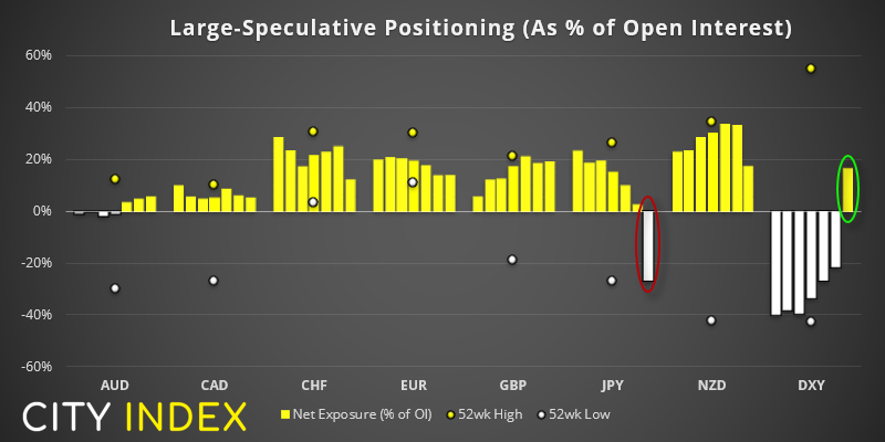 亚洲开盘:交易员转而净做多美元,土耳其里拉暴跌