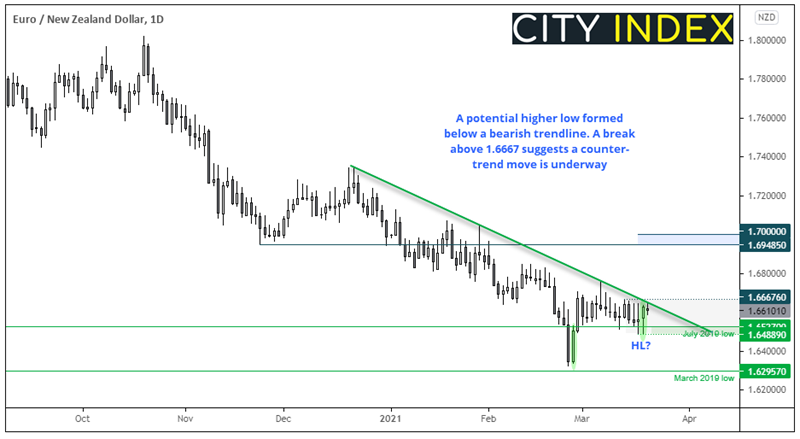 亚洲开盘:交易员转而净做多美元,土耳其里拉暴跌