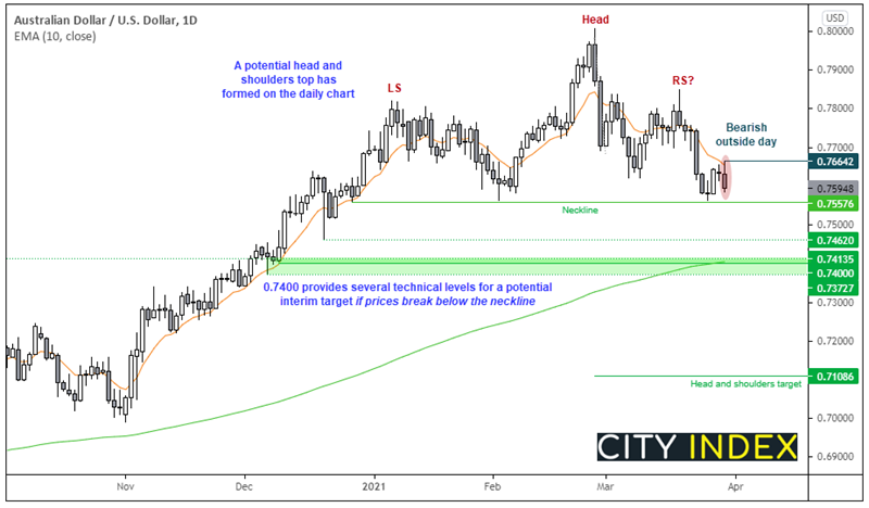 亚洲市场开盘报告:消费者信心高涨、美元再度冲高