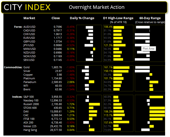 亚洲市场开盘报告:消费者信心高涨、美元再度冲高