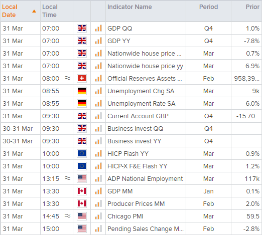 欧洲开盘:美元/日元触及新高,中国PMI上升