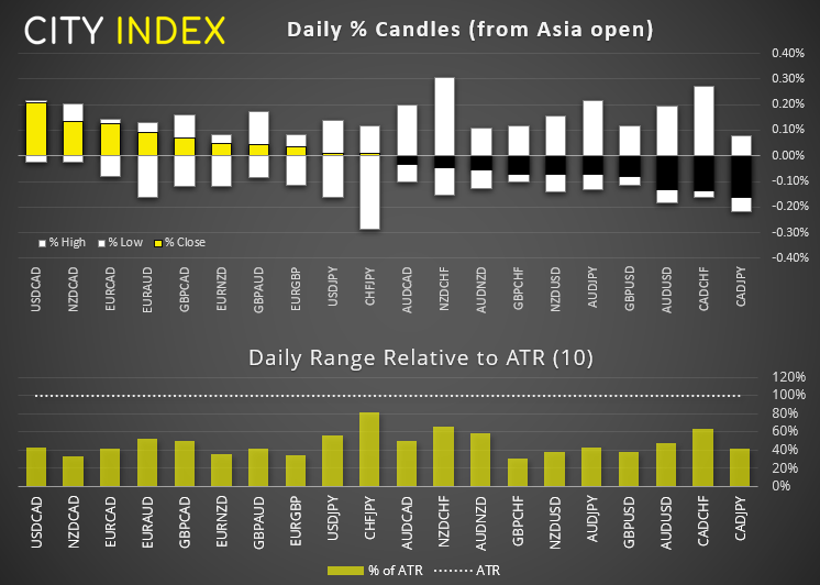 欧洲开盘:英镑开盘前形势疲弱