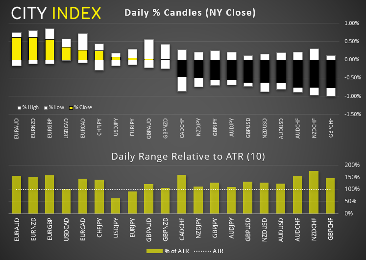欧洲开盘:富时指数有望突破