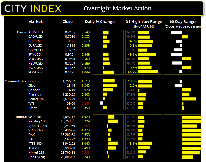 亚洲市场开盘报告:科技股与黄金绽放光芒