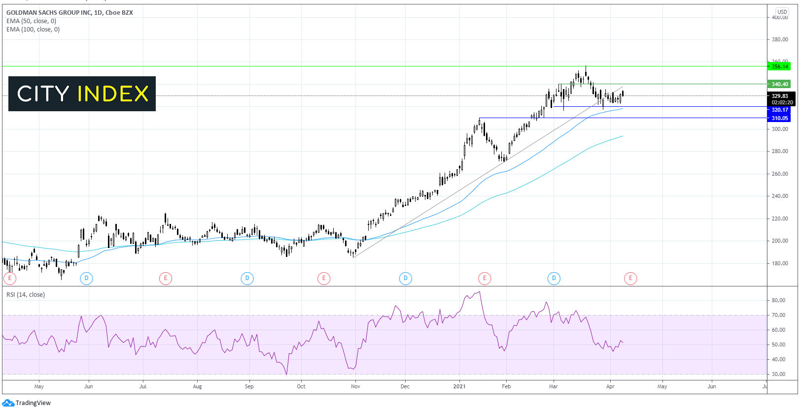 美国银行股一季度财报展望:看一年中翻天覆地的变化