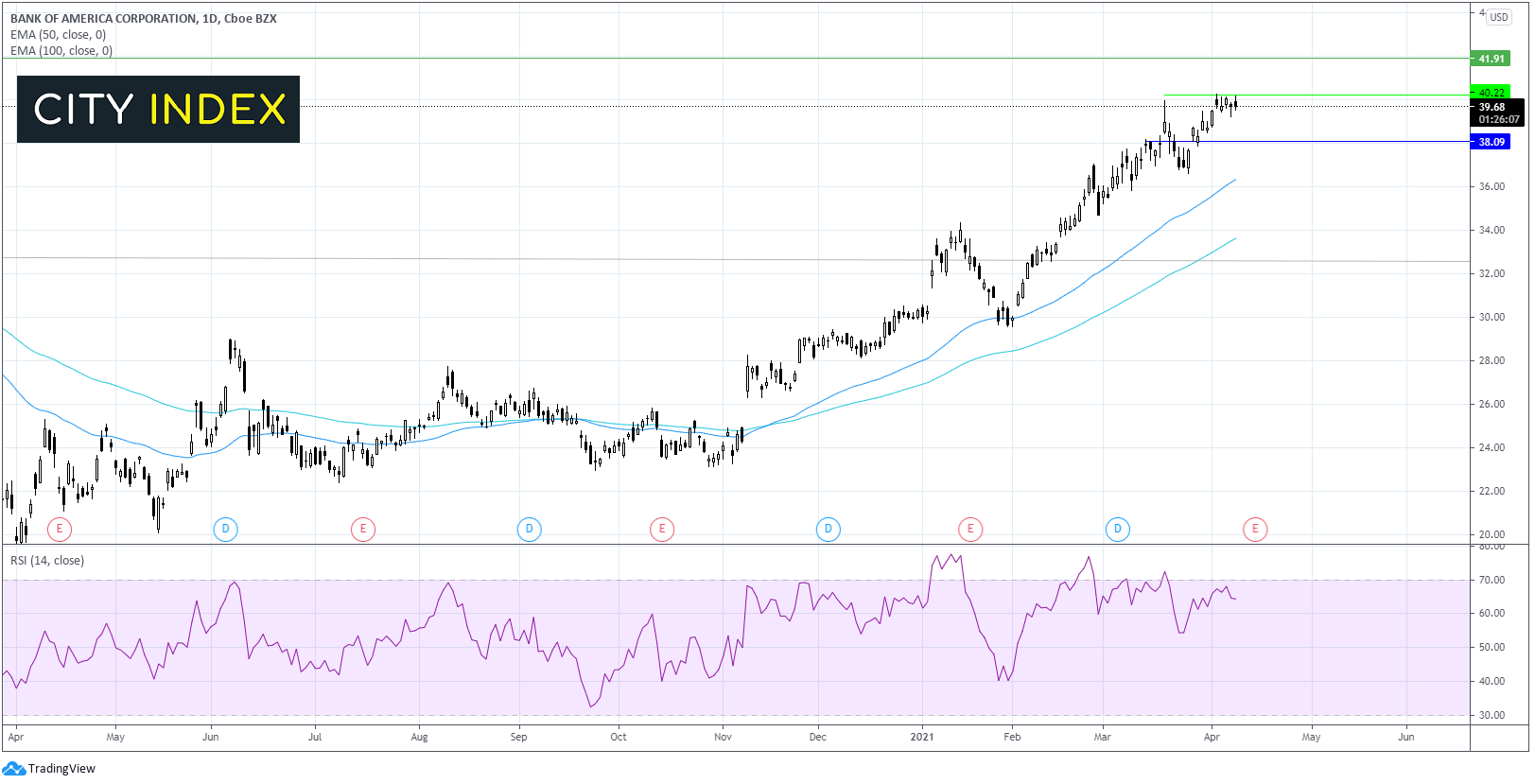 美国银行股一季度财报展望:看一年中翻天覆地的变化