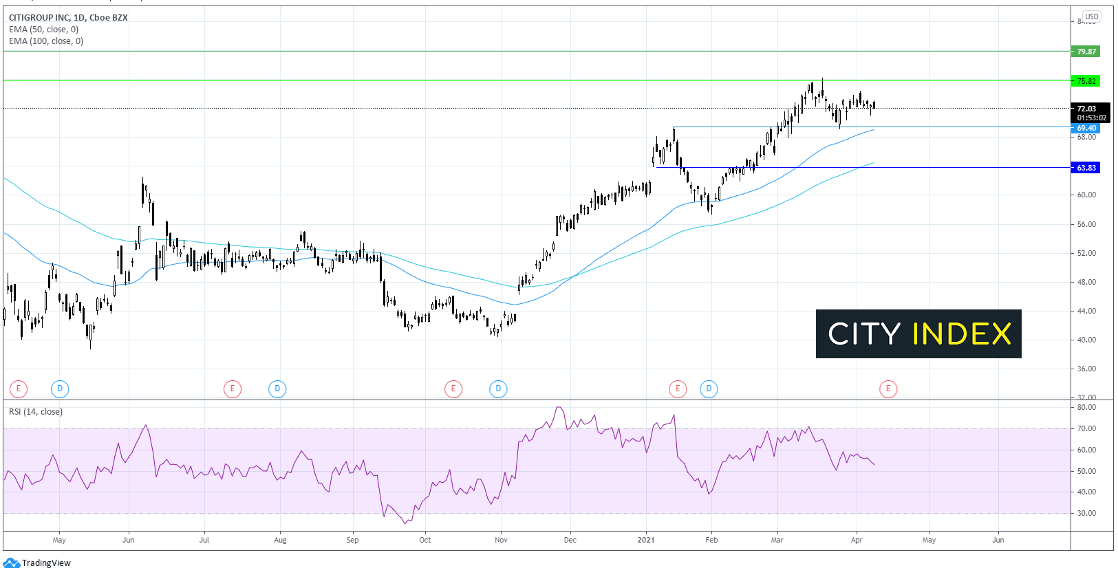 美国银行股一季度财报展望:看一年中翻天覆地的变化