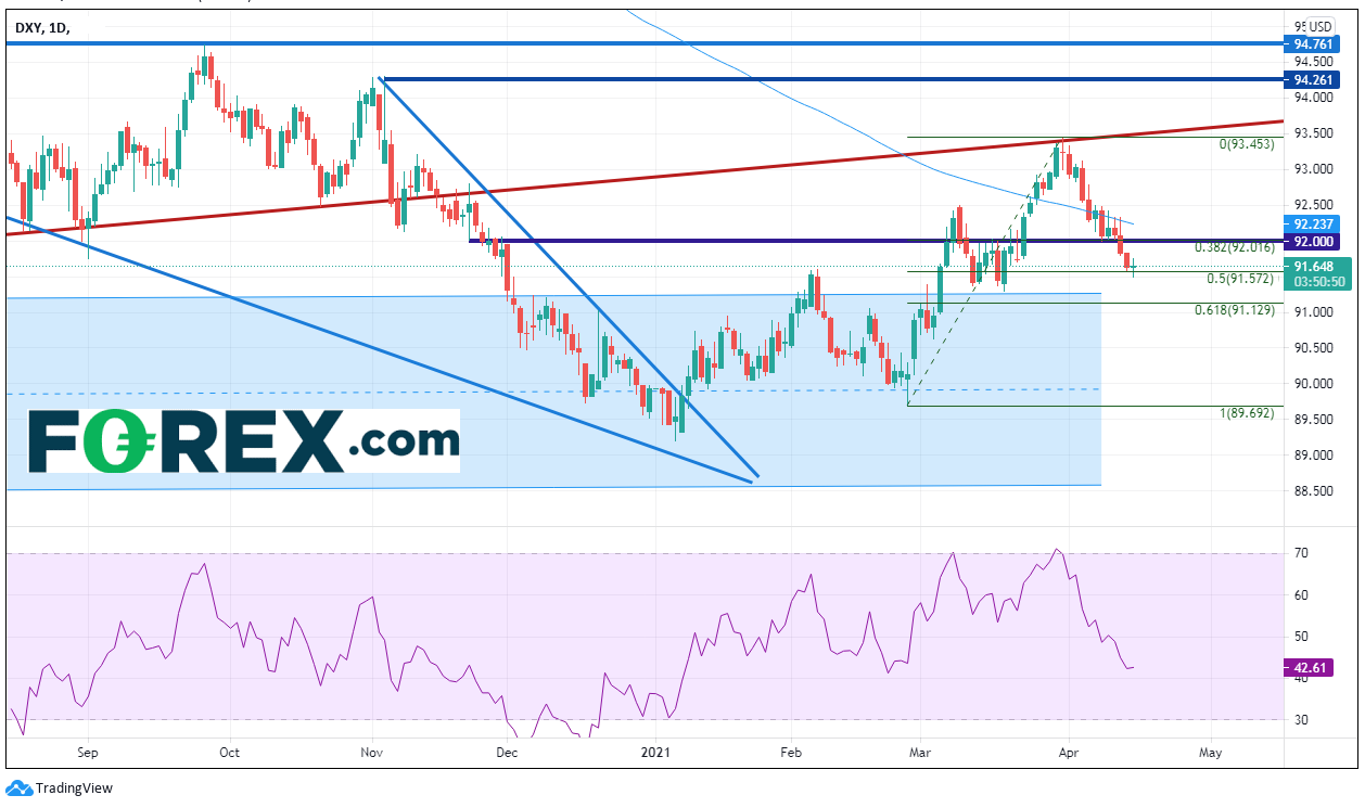 别跟美联储唱反调!殖利率、黄金和美元指数