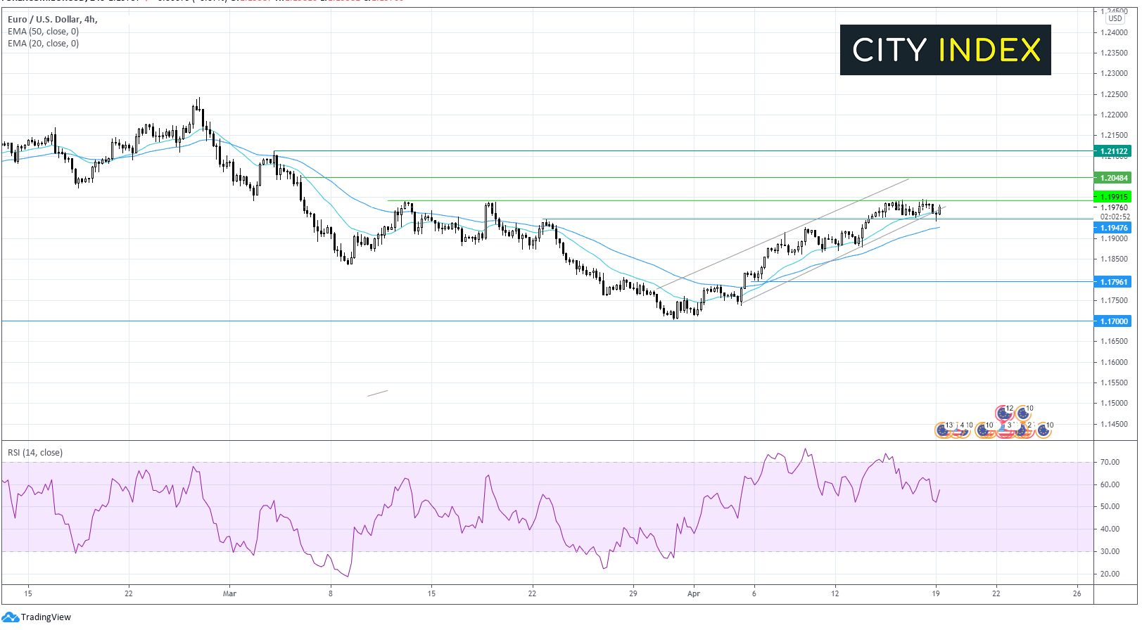 两种交易值得关注:黄金、欧元/美元
