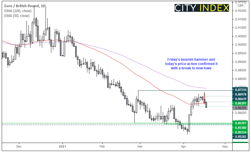 欧洲开盘:日本出口增长超出预期