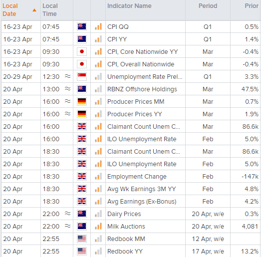 亚洲市场开盘报告:美元继续下跌;英镑上涨,等待数据发布