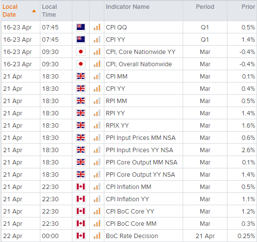 亚洲市场开盘报告:印度新冠病例数激增挫伤冒险情绪