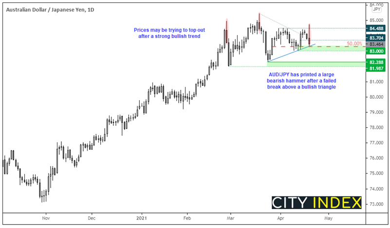 亚洲市场开盘报告:印度新冠病例数激增挫伤冒险情绪