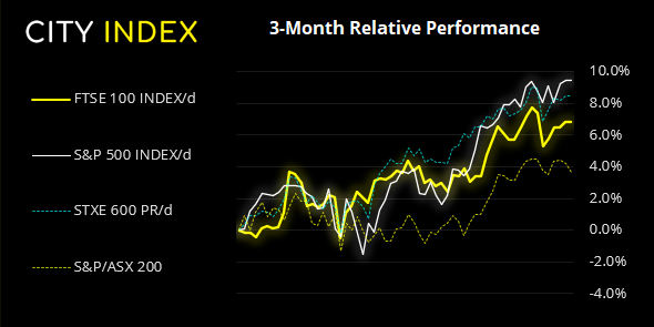 欧洲市场开盘:亚洲股市交投走低,反转形态为欧洲股指蒙上阴影