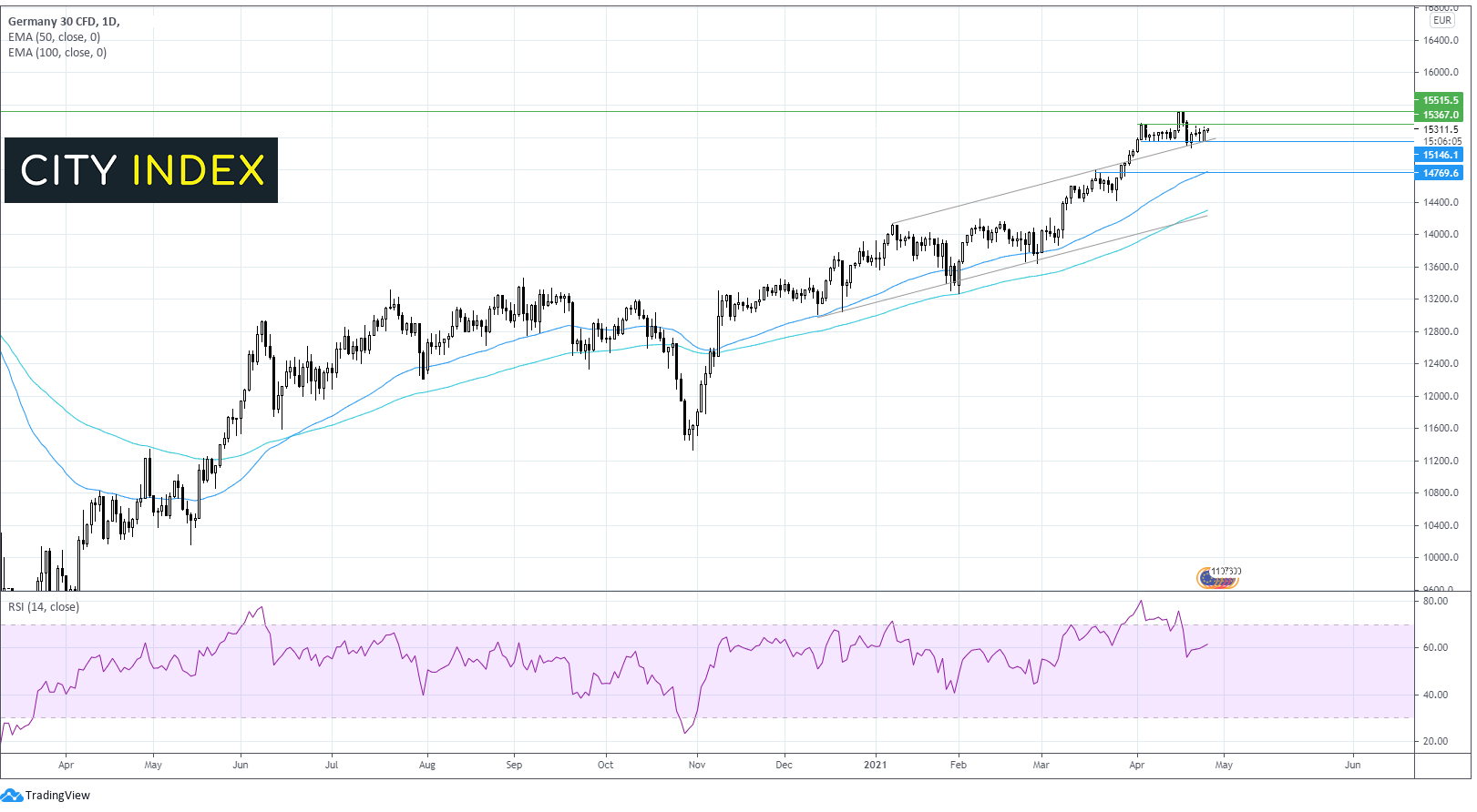 重点关注:富时指数和Dax指数