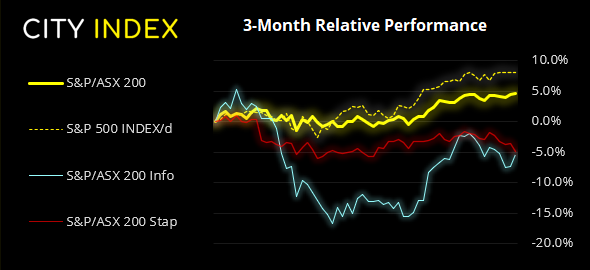 亚洲市场开盘报告:标普500指数挤入新高