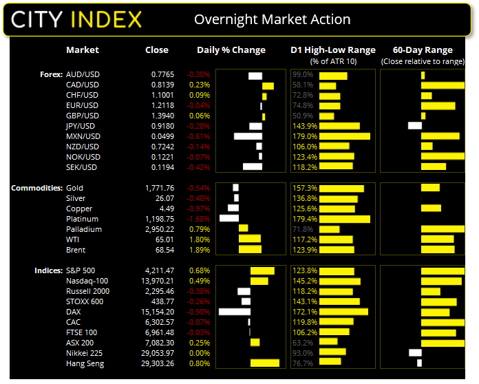 亚洲市场开盘报告:标普500指数挤入新高