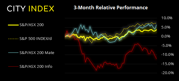 亚洲市场开盘:耶伦评论震惊市场