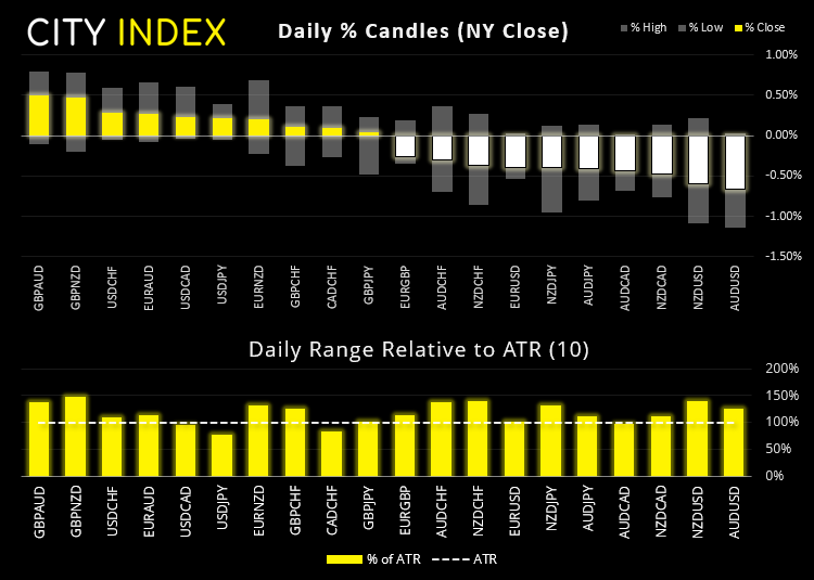 亚洲市场开盘:耶伦评论震惊市场
