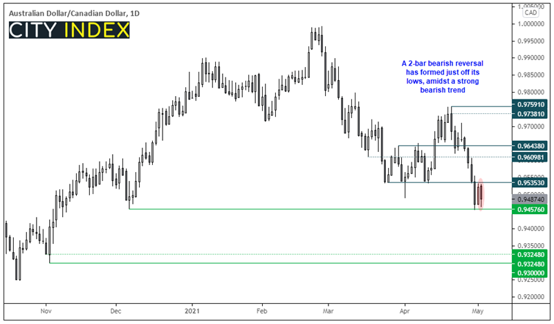 亚洲市场开盘:耶伦评论震惊市场