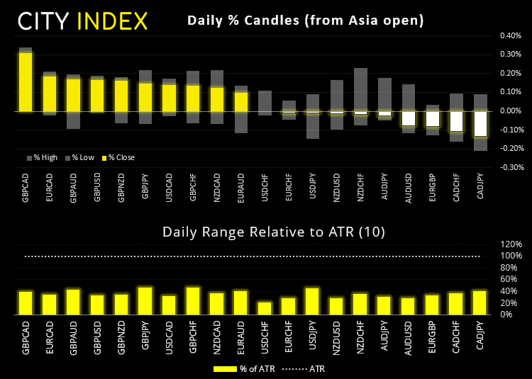 欧洲市场开盘:中国PMI超预期,股市于非农揭晓前走高